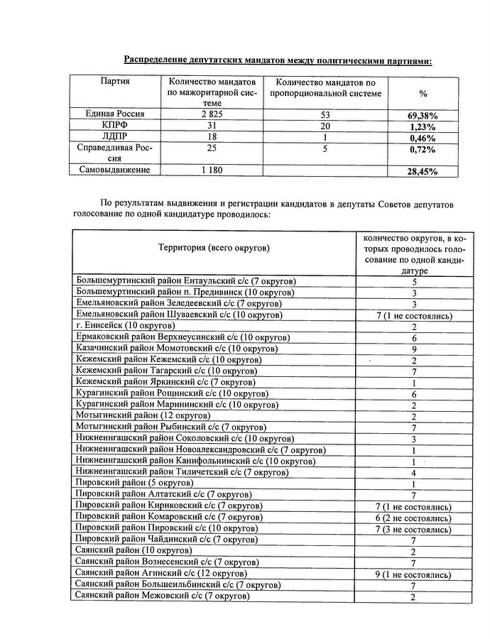 Информация о выборах